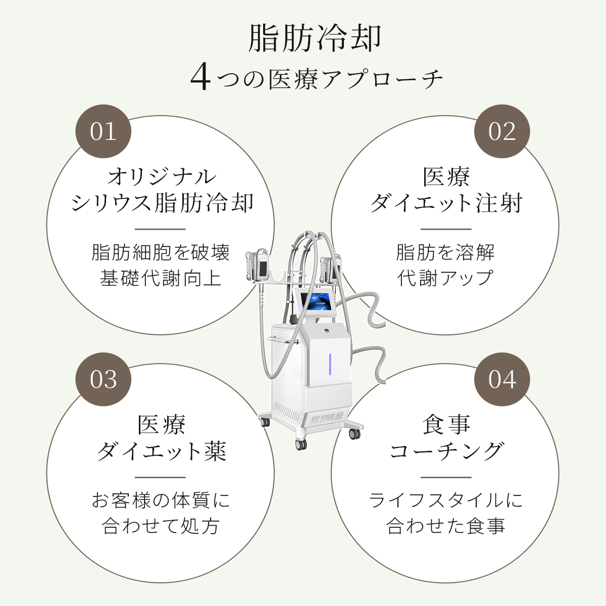 脂肪冷却4つの医療アプローチ